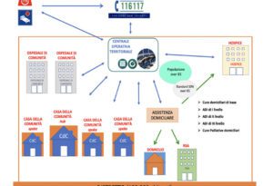 Esempi di Cure Palliative: Scopri le Terapie Innovative che stanno Rivoluzionando il Settore!
