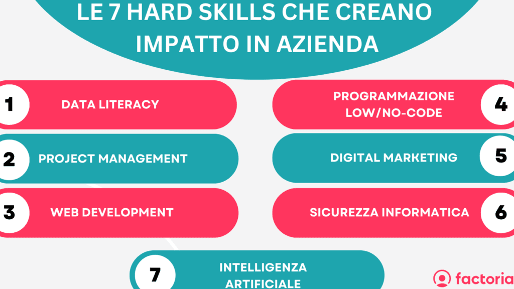 Esempi di Hard Skills: 10 Abilità Imprescindibili che Devi Conoscere!