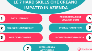 Esempi di Hard Skills: 10 Abilità Imprescindibili che Devi Conoscere!