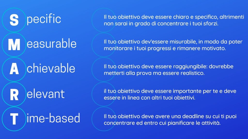 Esempi di Obiettivi SMART: Come raggiungere il successo con strategie efficaci