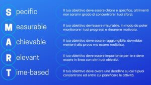 Esempi di Obiettivi SMART: Come raggiungere il successo con strategie efficaci