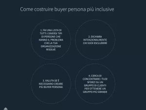 Esempi Di Testi Espositivi: Come Creare Contenuti Che Fanno Impazzire Il Pubblico!