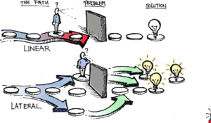 Esempi: Scopri i Segreti del Pensiero Laterale!