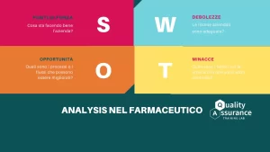 Esempi Swot Analisi: Scopri i Segreti del Successo!