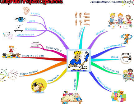 Metodo Studio Esempi: il Segreto per Massimizzare il Tuo Apprendimento