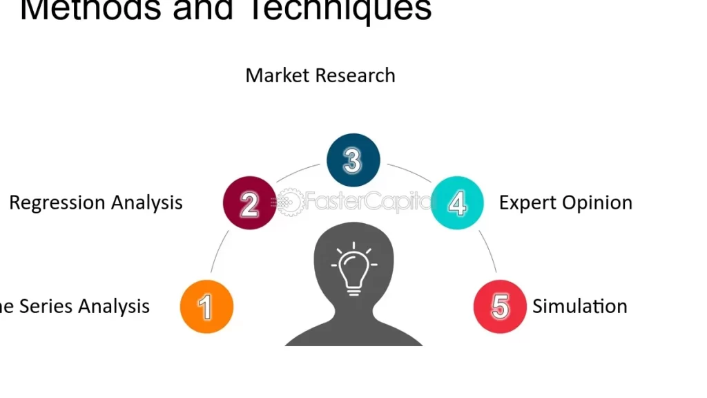 Beni Complementari Esempi: Scopri le Migliori Pratiche da Applicare