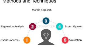 Beni Complementari Esempi: Scopri le Migliori Pratiche da Applicare