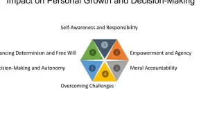 Esempi di Libero Arbitrio: Scopri Come Prenderne il Controllo