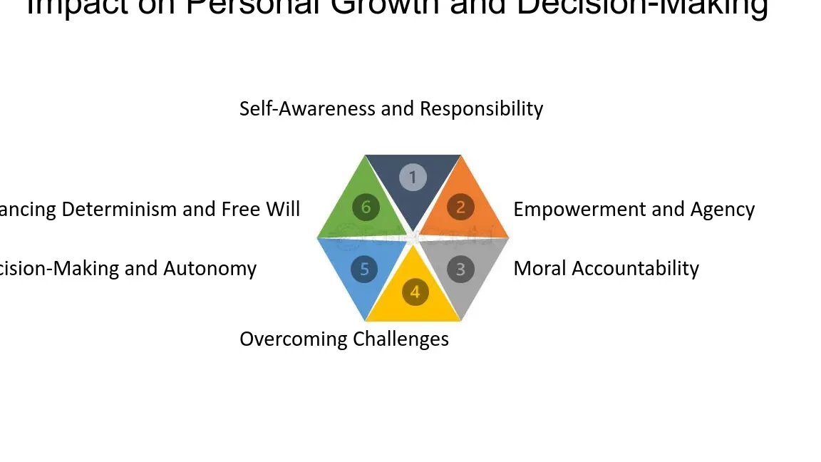 Esempi di Libero Arbitrio: Scopri Come Prenderne il Controllo