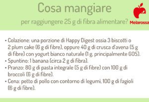 Esempi di Oligosaccaridi: Scopri i Migliori Esempi per la tua Salute