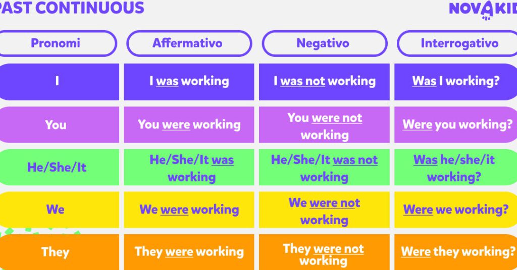 Lettera In Inglese Ad Un Amico Esempio Esempi Lettere Ad Un Amico In Inglese: I Modelli Perfetti per Scrivere