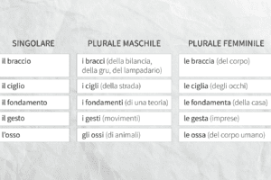 Esempi di Verbi Difettivi: Scopri le Peculiarità Linguistiche