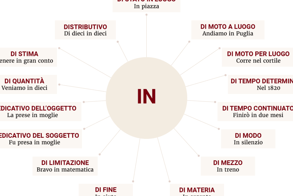 Esempi Pratici di Verbo Copulativo: Scopri Come Utilizzarlo Correttamente