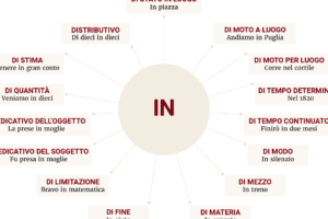Esempi Pratici di Verbo Copulativo: Scopri Come Utilizzarlo Correttamente