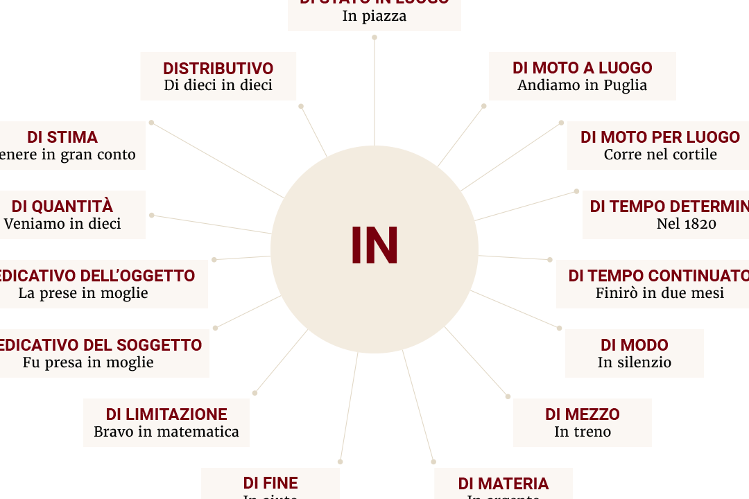 Esempi Pratici di Verbo Copulativo: Scopri Come Utilizzarlo Correttamente