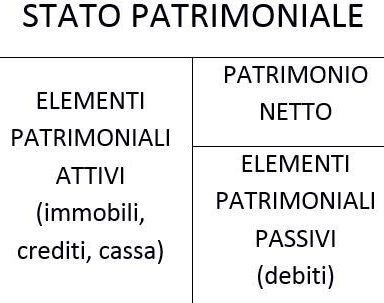Esempi: Scopri i Segreti della Partita Doppia Esempi per il Tuo Successo Finanziario!