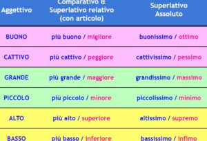 Esempi Superlativi Assoluti: Scopri i Migliori Esempi!