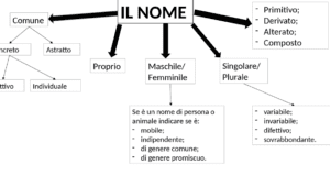 Esplora esempi di Nome Difettivo: Scopri i migliori Esempi