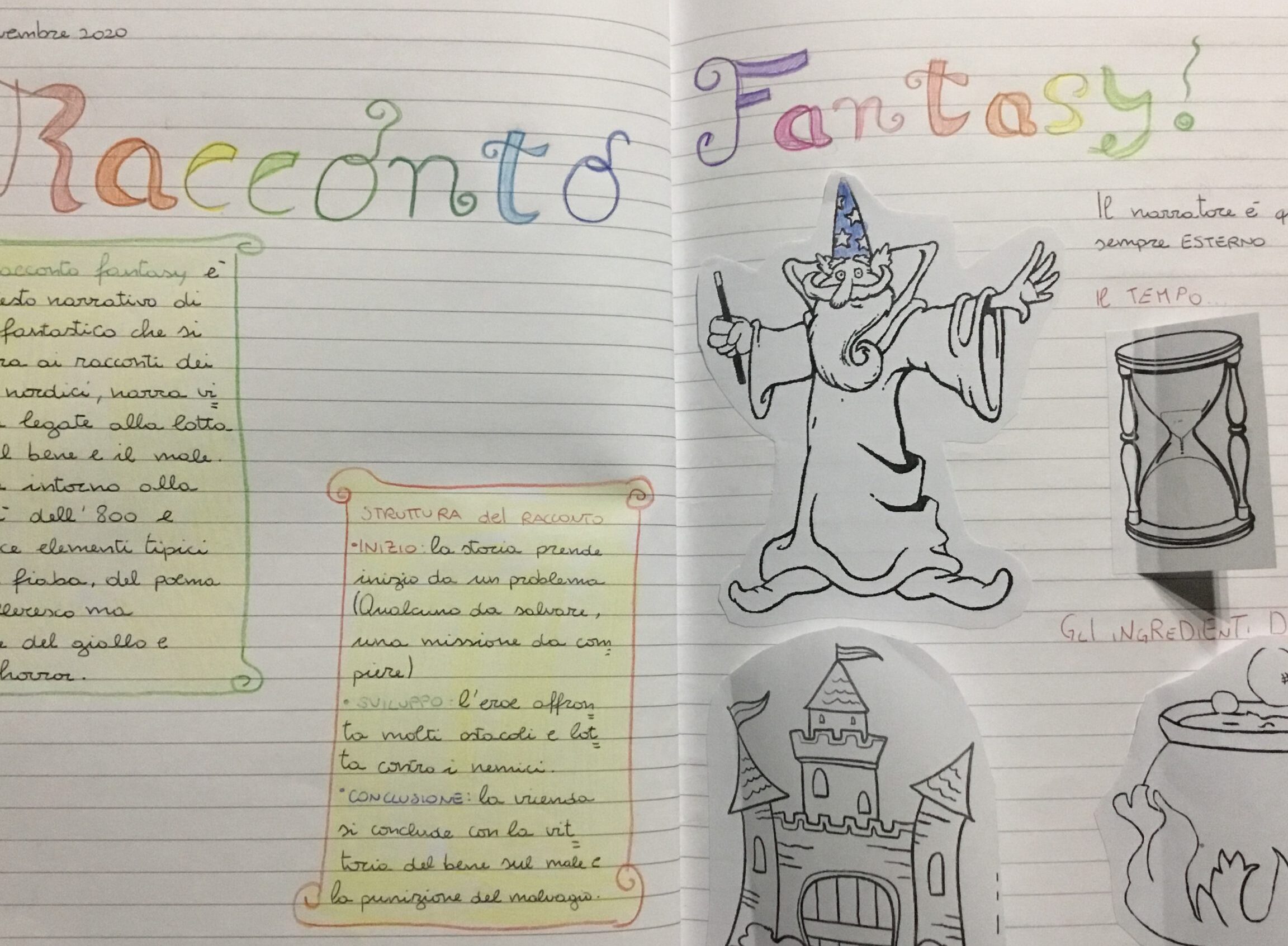 Ispirati da Racconto Fantasy Esempi: Scopri il Potere della Magia!