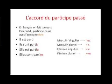 Passé Composé Esempi: La Guida Completa per Comprendere e Utilizzare questo Tempo Verbale