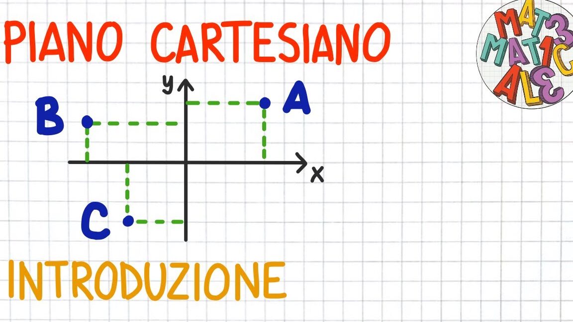 Sistema di Coordinate Cartesiano: Esempi e Applicazioni da Conoscere