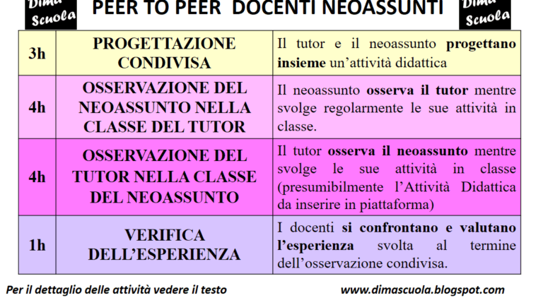 7 Esempi Pratici di Progetti con Arduino per Iniziare a Creare Oggi ...