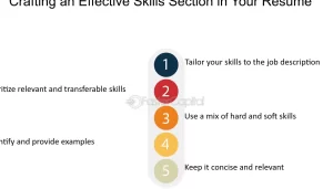 Abilità Esempi: 5 strategie vincenti per potenziare le tue competenze