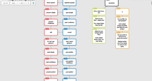 Carta Tematica Esempi: La Guida Completa per Creare Mappe Concettuali