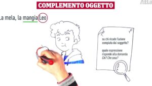 Complemento Predicativo Dell'Oggetto: Esempi Efficaci da Conoscere