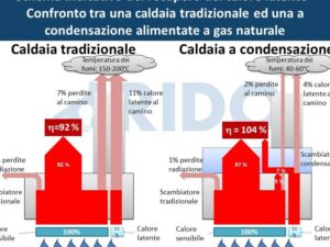 Condensazione Esempi: Guida pratica per capire il processo di condensazione