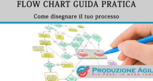 Digramma Esempi: Guida Pratica per Comprendere e Utilizzare al Meglio