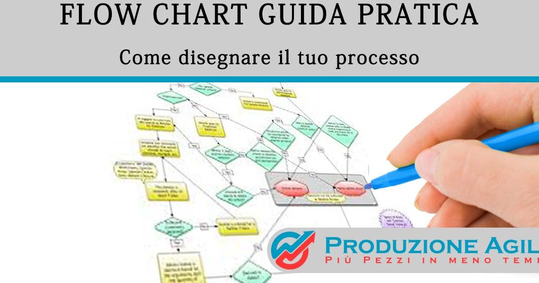 Digramma Esempi: Guida Pratica per Comprendere e Utilizzare al Meglio