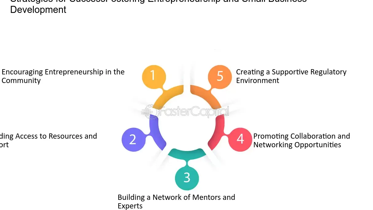 Enti Pubblici Economici Esempi: Guida Completa e Pratiche Essenziali