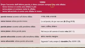 Esempi: Congiuntivo Esempi che ti lasceranno senza fiato!