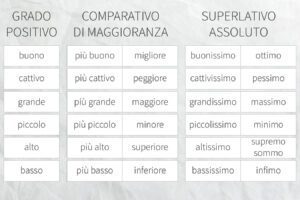 Esempi di Aggettivo Qualificativo: Come Utilizzarli al Meglio