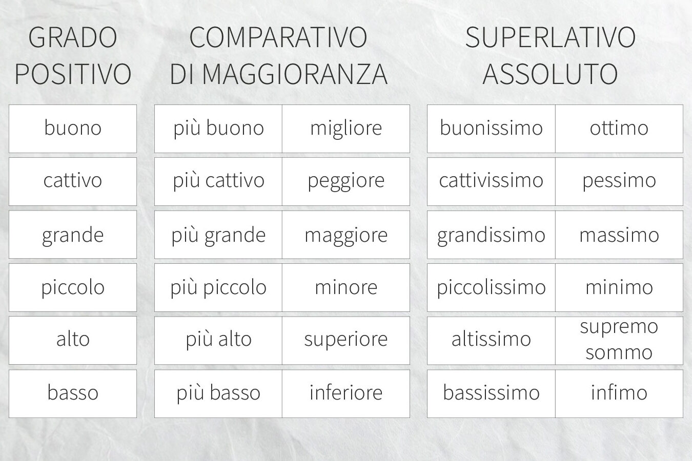 Esplorando gli Esempi di Iterazione: Guida Completa all'Iterazione