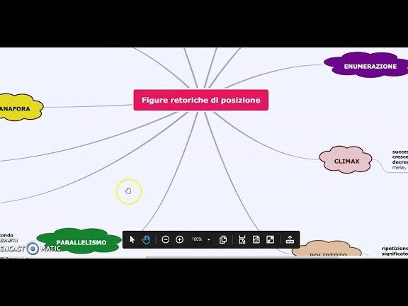 Esempi di Anadiplosi: 7 modi creativi per utilizzare l'Anadiplosi Esempi