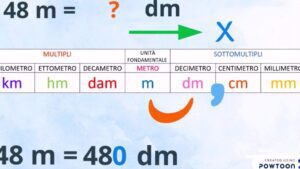 Esempi di Equivalenze: Scopri le Migliori Strategie!