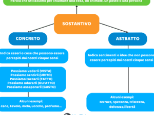 Esempi di Nomi Astratti: Scopri le Potenzialità dei Concetti senza Forma