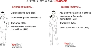 Esempi di Stereotipo: Scopri i Più Comuni da Evitare