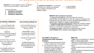 Esempi di Valutazione Formativa: Scopri come valutare efficacemente!
