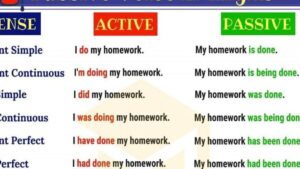 Esempi di Verbo+Verbo: Scopri Come Utilizzarli al Meglio!