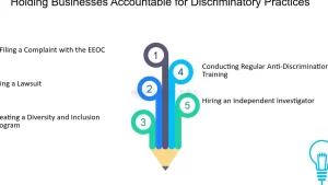 Esempi Discriminazione Sul Lavoro: Come Affrontare e Prevenire