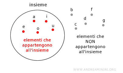 Esempi Insieme Vuoto: Come Gestire Correttamente un Caso Speciale