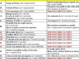 Esempi Monosillabi: Scopri i Migliori Esempi per il Tuo Blog!
