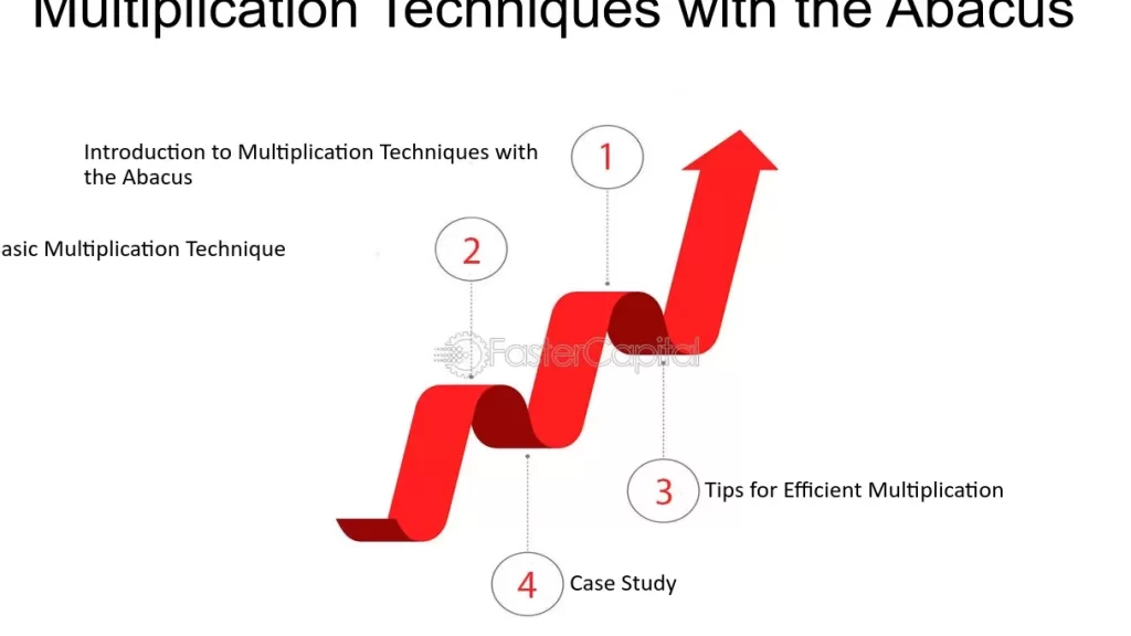 Esempi Pratici di Numeri Relativi: Scopri come Utilizzarli con Facilità!