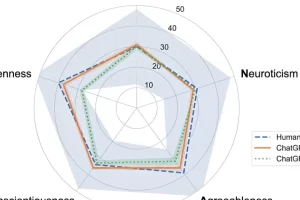 Esplora i Migliori Esempi di Fenomeni Artificiali