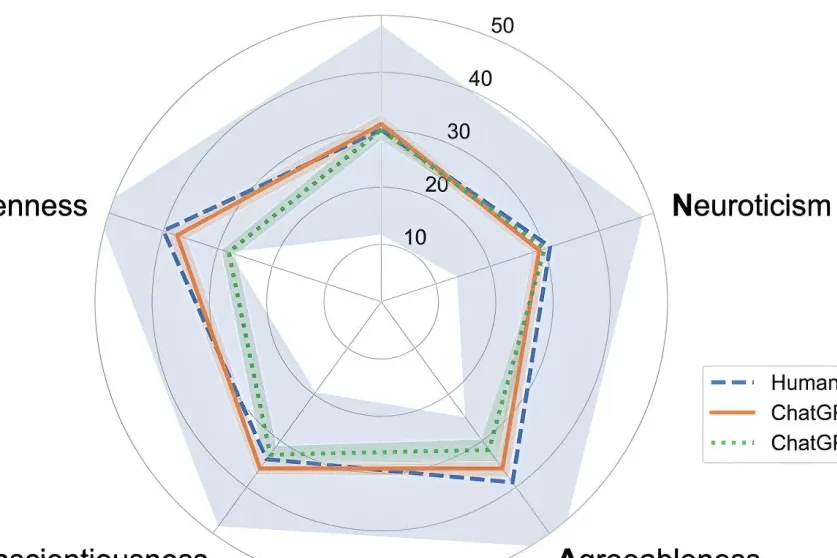 Esplora i Migliori Esempi di Fenomeni Artificiali