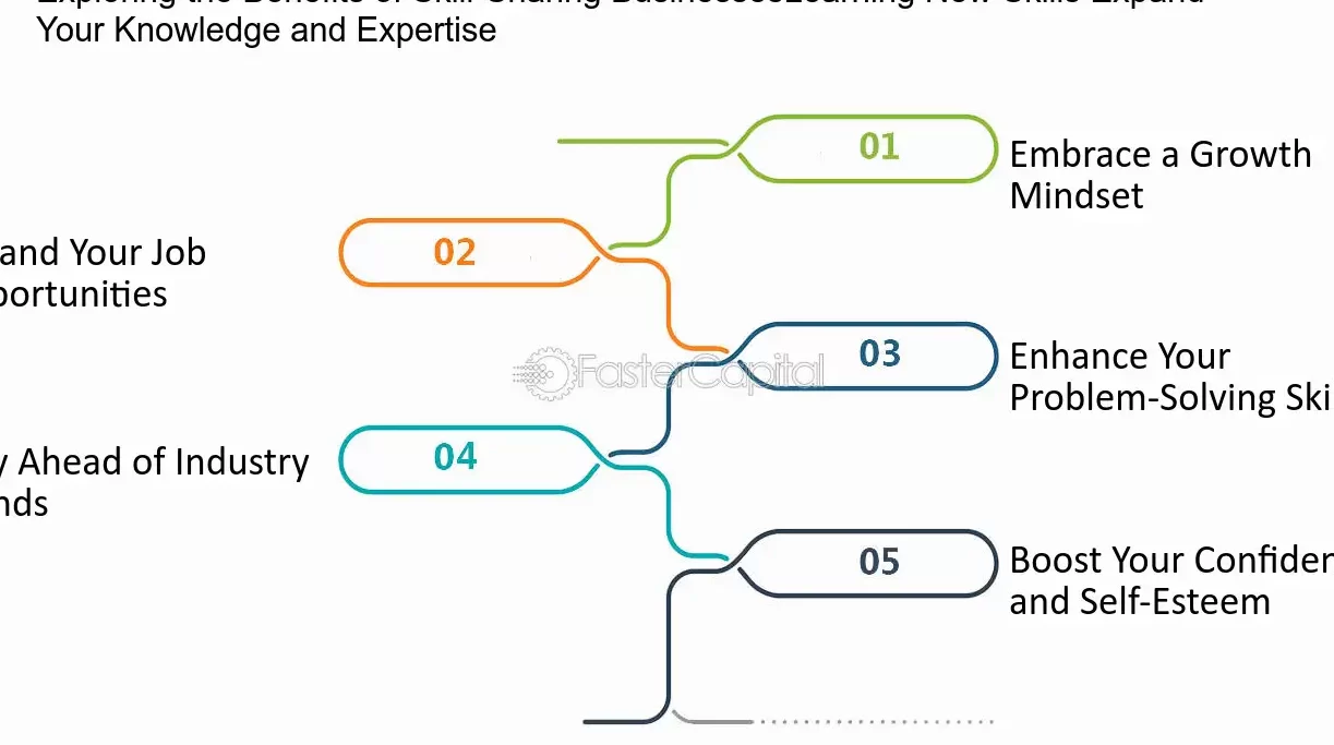 Esplora i Migliori Sharing Economy Esempi: Scopri Come Trarre il Massimo Beneficio