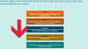 Esplorando la Scala del Dolore: Esempi e Approfondimenti